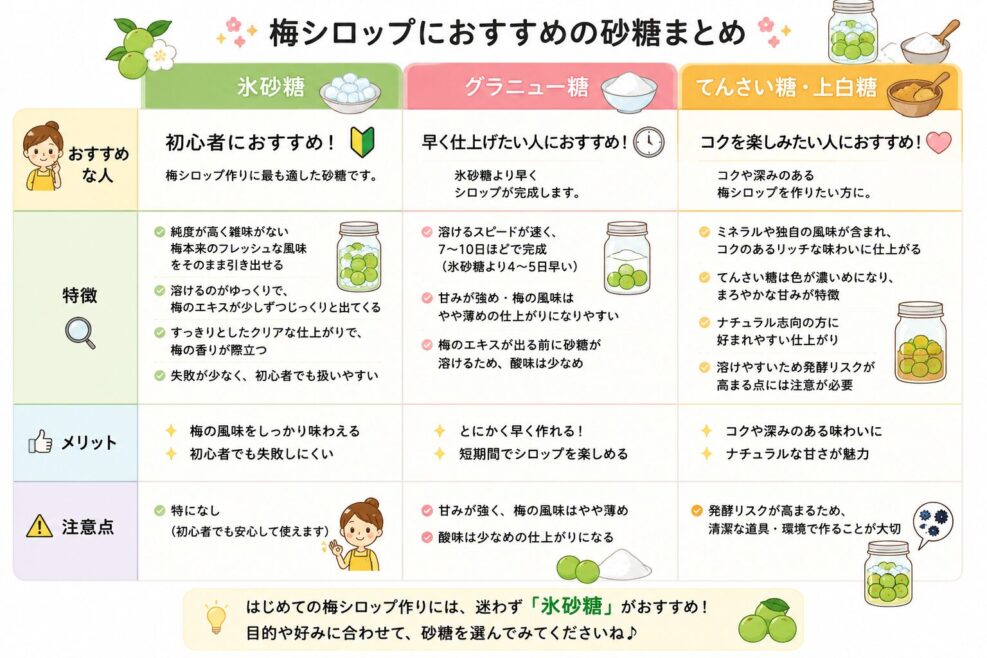 梅シロップにおすすめの砂糖まとめ