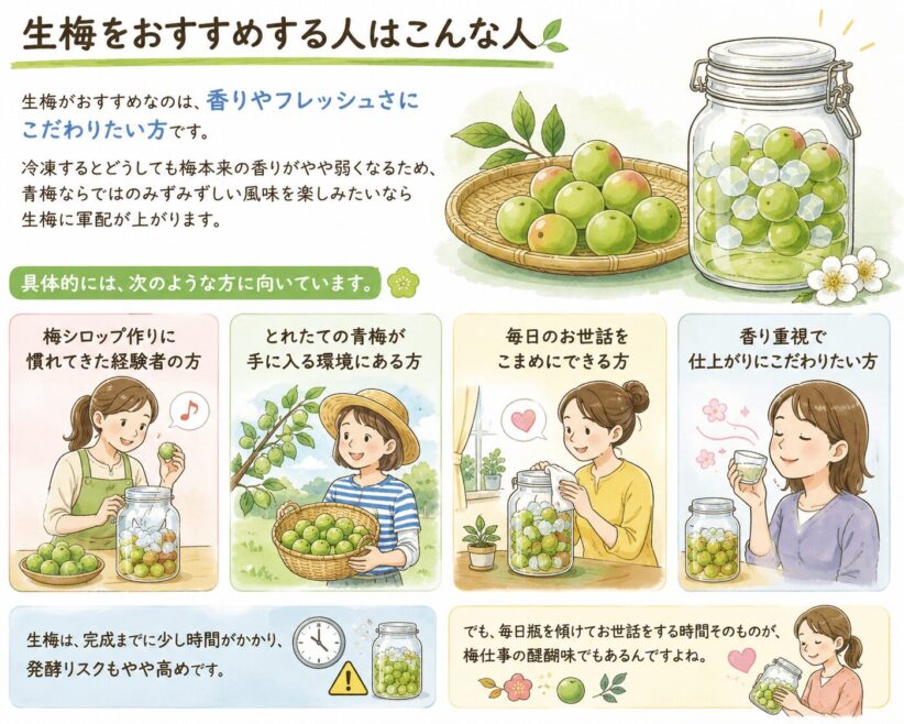 生梅をおすすめする人はこんな人.レモンシロップ